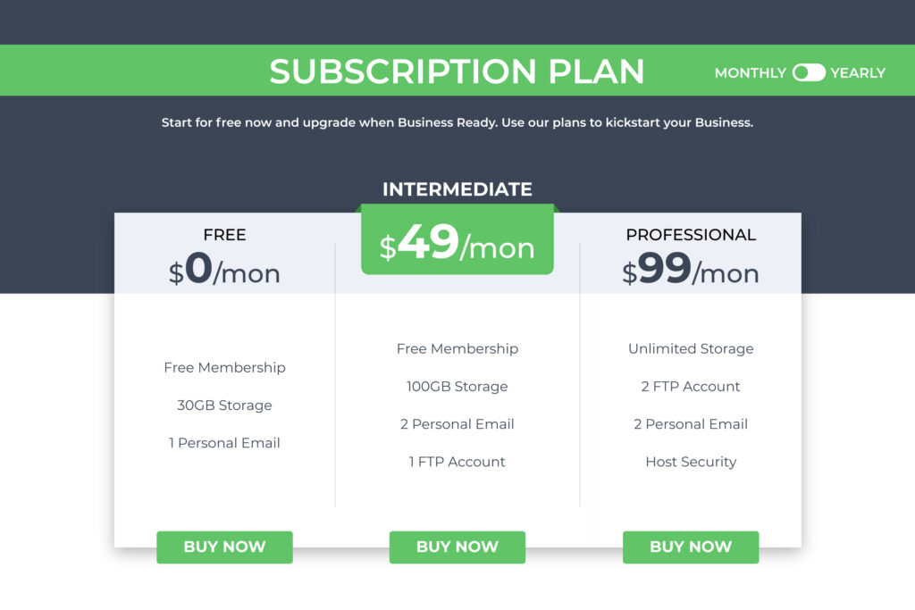 Software subscription plans price skimming